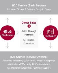 Product Support: Support Home | LG USA Support - manufacturer warranty