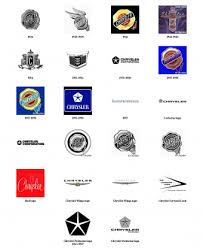 Exploring the Stories Behind Iconic Car Company Logos - car manufacturer logos