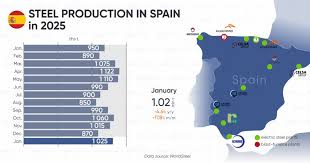 Top Steel Manufacturers in Spain: Record-Breaking Growth & Industry ... - manufacturer in spanish