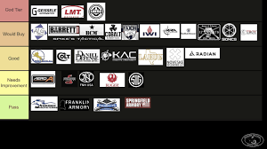 AR15 Manufactures Tier list, Former Special Forces guy... - ar manufacturer tier list