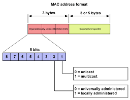 MAC Address Lookup | macdetect.com - find manufacturer by mac address