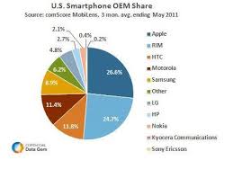 The 10 Biggest OEMs in the US - Mach 1 Services - oem manufacturer