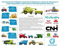 Agricultural Machinery and Equipment in Philippines - Machines Equipments - agricultural machinery manufacturer
