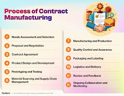 How Effective Contract Manufacture Collaboration Enhances Product ... - contract manufacturer collaboration