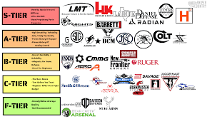 Best AR-15 Manufacturer Tier List A Deep Dive - ar manufacturer tier list