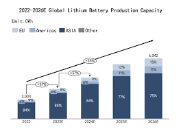Top 18 Lithium Ion Battery Manufacturers in 2025 - battery manufacturer