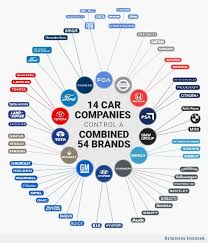 Car Manufacturer Family Tree : Who Owns Which Brands? - mazda manufacturer