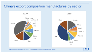 China Manufacturers, Suppliers, Exporters & Importers from the world's ... - china manufacturer