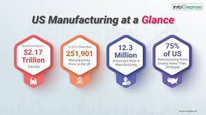 Leading the Industrial Horizon: Top 10 USA Manufacturing Giants - usa manufacturer