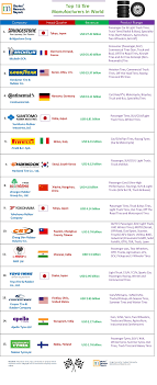 The World's 15 Largest Tire Manufacturers by Revenue - largest tire manufacturer in the world