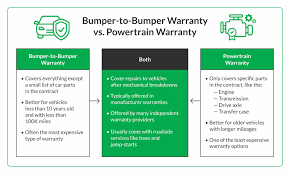 Infiniti Extended Warranty: Coverage and Costs (2025) - MarketWatch - infiniti manufacturer