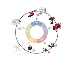 ABOUT US - maxasiasg.com - official website of max manufacturer nailers