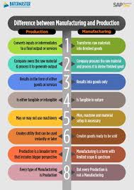 Manufacture vs Manufacturer: Key Differences Explained - bl1 manufacturer definition