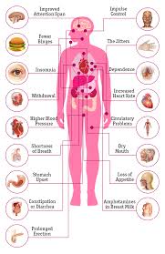 Vyvanse: Uses, Taking, Side Effects, Warnings - Medicine.com - vyvanse manufacturer
