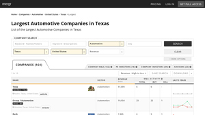 List of the Largest Automotive Companies in Texas - Mergr - largest automotive manufacturer