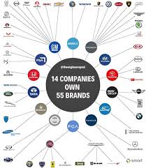 List of the Largest Automotive Companies in Texas - Mergr - auto manufacturer