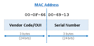 MAC Address Lookup Tool [IEEE OUI/Vendor Code] - Meridian Outpost - find manufacturer by mac address