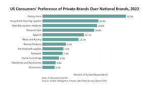Popular Private Label Manufacturers in the US - MetricsCart - private label manufacturer