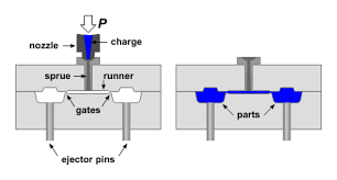 What is Injection Molding - MFG - mold injection manufacturer
