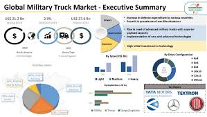 An Overview of Global Military Vehicle Manufacturers and Innovations - military truck manufacturer
