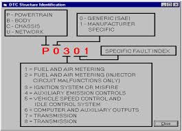 MINI Cooper Fault Error Codes for MINIs 2002 to current - mini cooper manufacturer