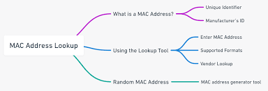 MAC Address Lookup: Unmask Your MAC - MiniWebtool - find manufacturer by mac address