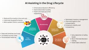 AI Solutions for Stock Management in Drug Manufacturing - exenia stock ai drug manufacturer