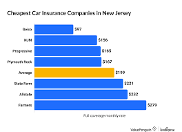 Cheapest Car Insurance in New Jersey: Best 2025 Rates - MoneyGeek - new jersey manufacturer car insurance