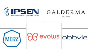 Botulinum Toxin Companies - Top Company List - Mordor Intelligence - botox manufacturer