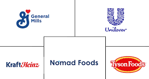 Frozen Food Companies - Top Company List - Mordor Intelligence - frozen foods manufacturer
