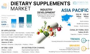 Asia-Pacific Dietary Supplement Companies - Top Company List - health supplement manufacturer