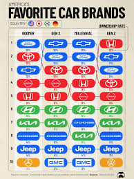 Which Brands Make the Best Cars? - MSN - best car manufacturer