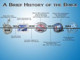 Who Owns Buick And Where Are Its Cars Built? - MSN - buick manufacturer