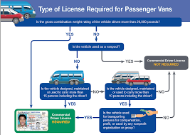 About Automobiles | Online Driving Permit Class - My California Permit - world's largest automobile manufacturer