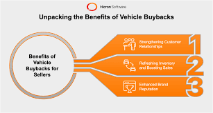 What to Expect During a Vehicle Buyback Program - manufacturer buyback