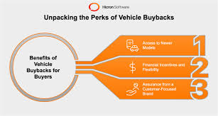 What to Expect During a Vehicle Buyback Program - should i buy a manufacturer buyback vehicle
