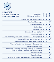 Warranty and Protection Plan Services — Ashley HomeStore - ashley furniture manufacturer