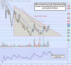 Here are 3 AI Drug Discovery Stocks to Put on Your Watchlist - exenia stock ai drug manufacturer