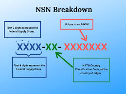 NSN Parts Supplier and Database - manufacturer part