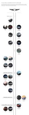 8 Years of Genesis Cars at A Glance - genesis car manufacturer