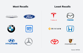 Vehicle Manufacturers - NHTSA - auto manufacturer