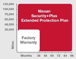 Nissan Factory Warranty | Nissanhelp.com - nissan manufacturer