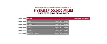 Nissan Factory Warranty | Nissanhelp.com - nissan manufacturer warranty