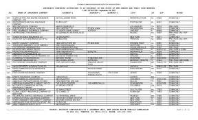NJ MVC | Insurance Company Codes - new jersey manufacturer insurance