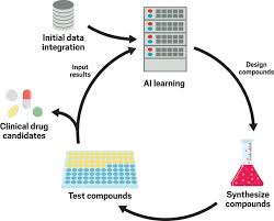 How Does Exenia Use AI in Drug Manufacturing? - exenia stock ai drug manufacturer