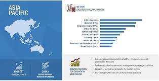 The 10 biggest medical device companies in the Asia-Pacific region - medical technology manufacturer