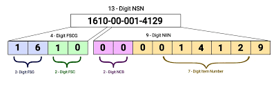 NSN Lookup by Part Number | NSN Online Database - NSN Sphere - manufacturer part number