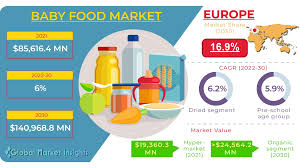 Technologies driving innovations for safer and digestible infant nutrition - infant nutrition manufacturer
