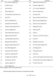 Full List of Manufacturing Companies (Industries) In Nigeria - manufacturer companies