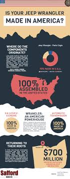 Where Are Jeeps Made? (Wranglers, Cherokees, Etc.) - jeep manufacturer